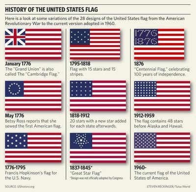 US-Flags
