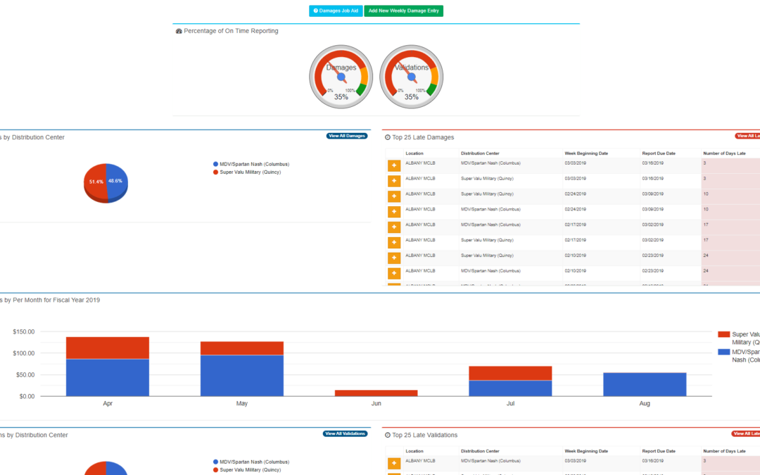 DDR User Dashboard