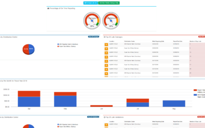 DDR User Dashboard